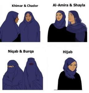 "burqa e altri veli islamici"