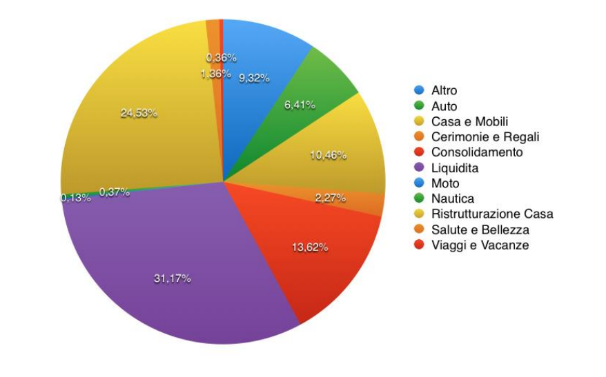 Il prestito ipotecario vitalizio è ormai legge