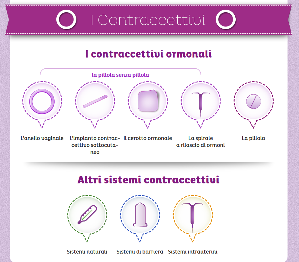 contraccezione